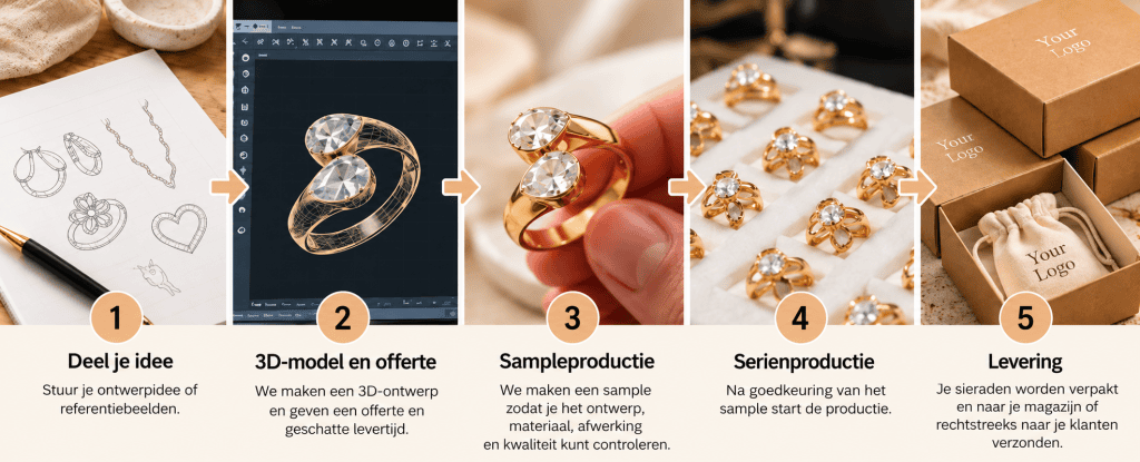 Stappen in de samenwerking met een fabrikant van sieraden op maat, van briefing tot productie