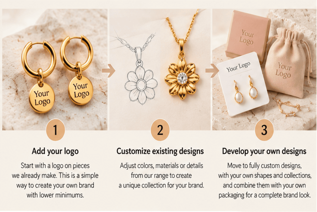 Three steps to private label jewelry, from a logo tag to a custom design
