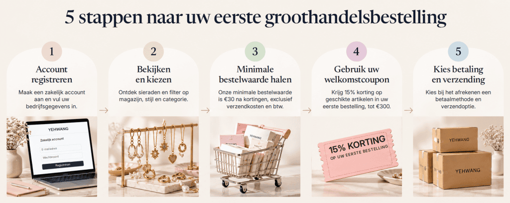 Vijf stappen om online uw eerste bestelling bij een sieradengroothandel te plaatsen